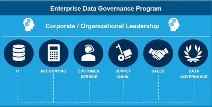 Which Scenario Best Illustrates The Implementation Of Data Governance?